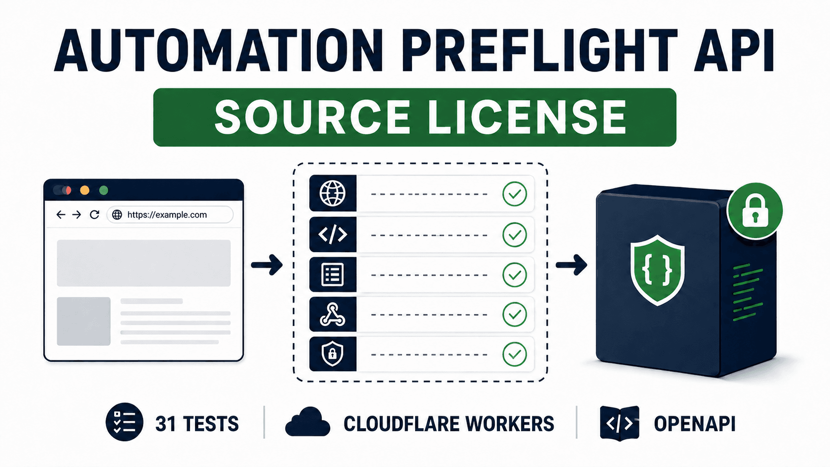 Automation Preflight API Source License